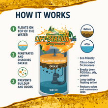 Load image into Gallery viewer, Blendmagic Floating Lift Station Degreaser. Prevent grease headaches before they happen! Our formula actively prevents grease build-up and those pesky grease blankets, keeping your lift station operating at peak efficiency.