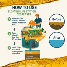 Load image into Gallery viewer, Blendmagic Floating Lift-Station Degreaser
